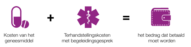Terhandstellingskosten: kosten voor dienstverlening apotheek Kosten bij de apotheek